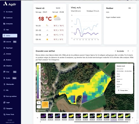 Skifteanalyse – stort